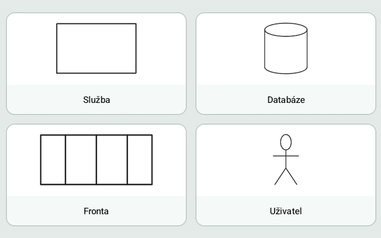 Paleta hotových komponent v editoru Draftru
