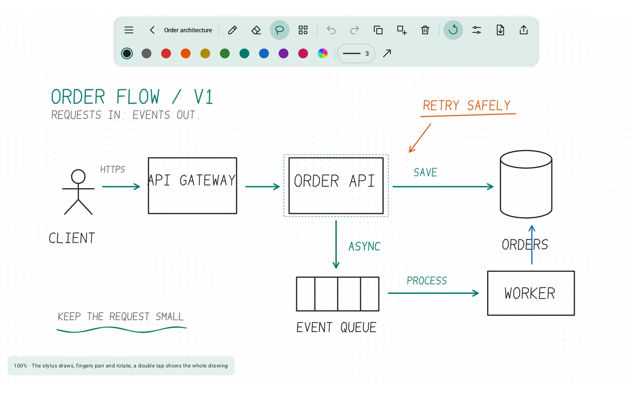The Order API service selected with the lasso for editing